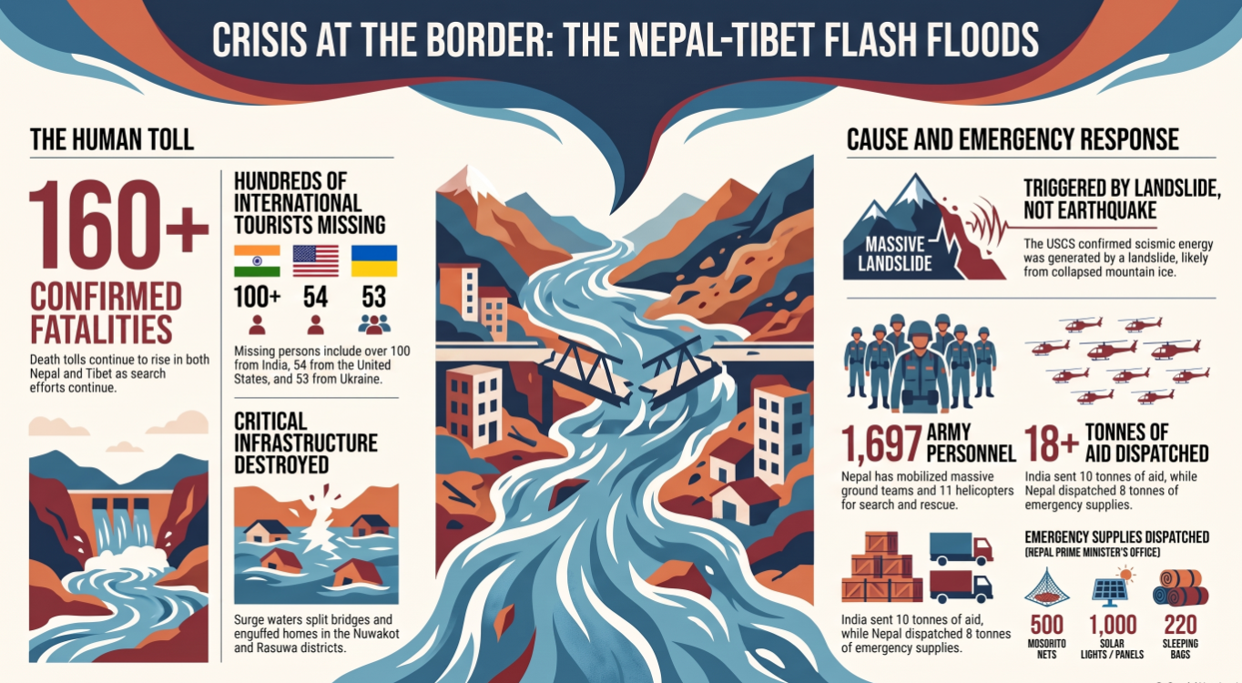 Nepal flash flood infographic showing confirmed fatalities, missing international tourists, infrastructure damage, landslide cause and emergency response efforts